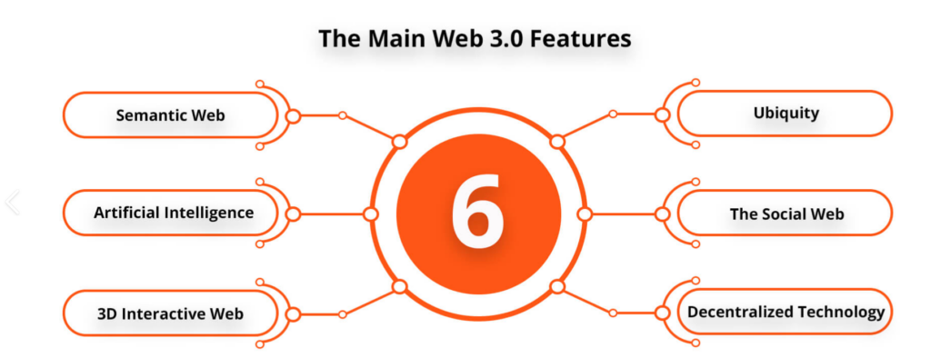 WEB 3.0